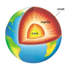 The Earth layers