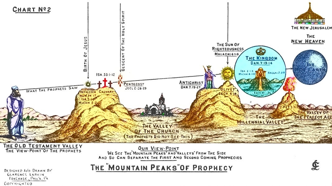 Mountain peaks of prophecy