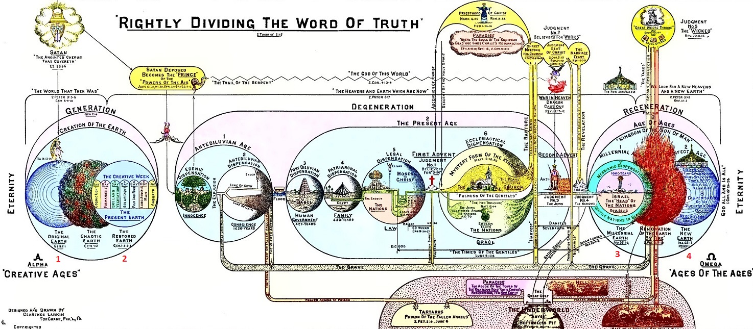 Rightly-Dividing the word of Truth